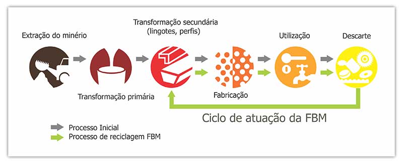 Gestão da qualidade/Ambiental